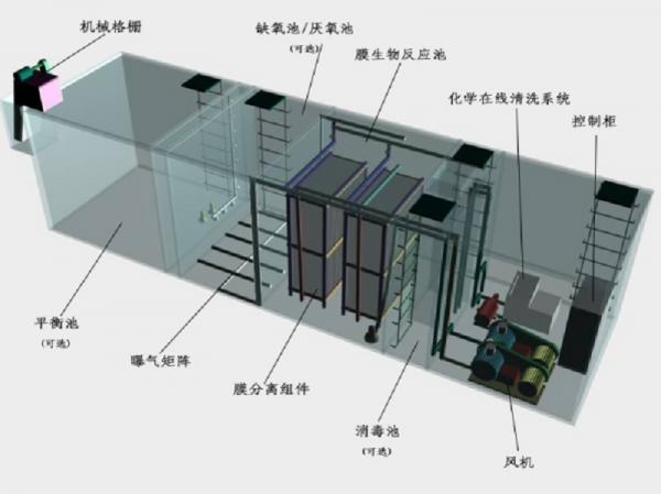 连云港一体化污水处理设备工作原理的流程图