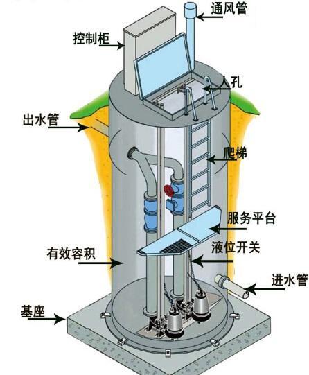 连云港一体化污水提升泵内部结构图